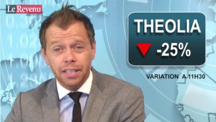 Analyse des marchés du 16 septembre