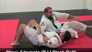 Annapolis Jiu Jitsu | Kimura Lock