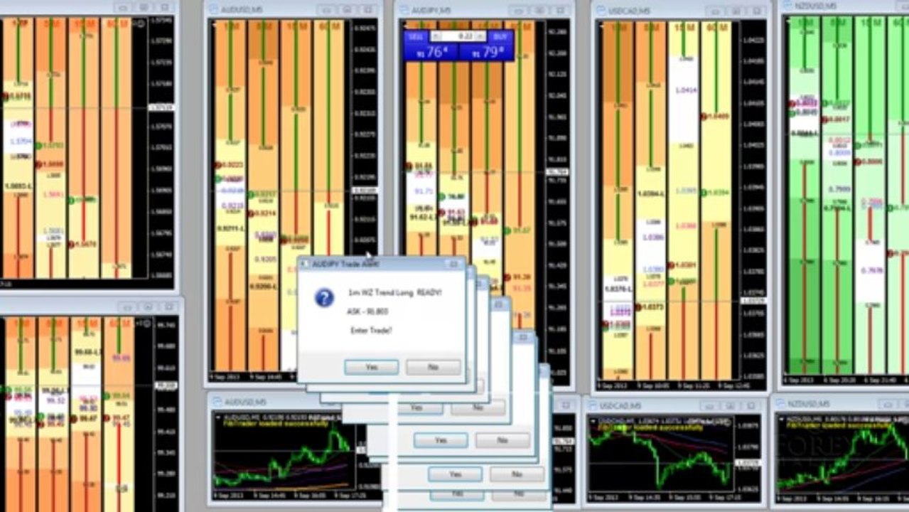 FibTrader VTA - Forex Day Trading Software