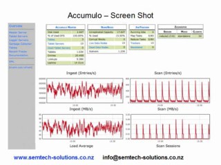 An introduction to Apache Accumulo