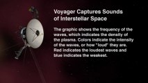 Voyager Captures Sounds of Interstellar Space