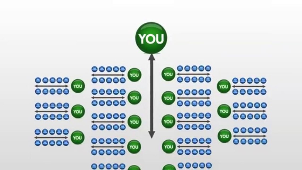 Power Lead System - Get Free Leads in Power Lead System