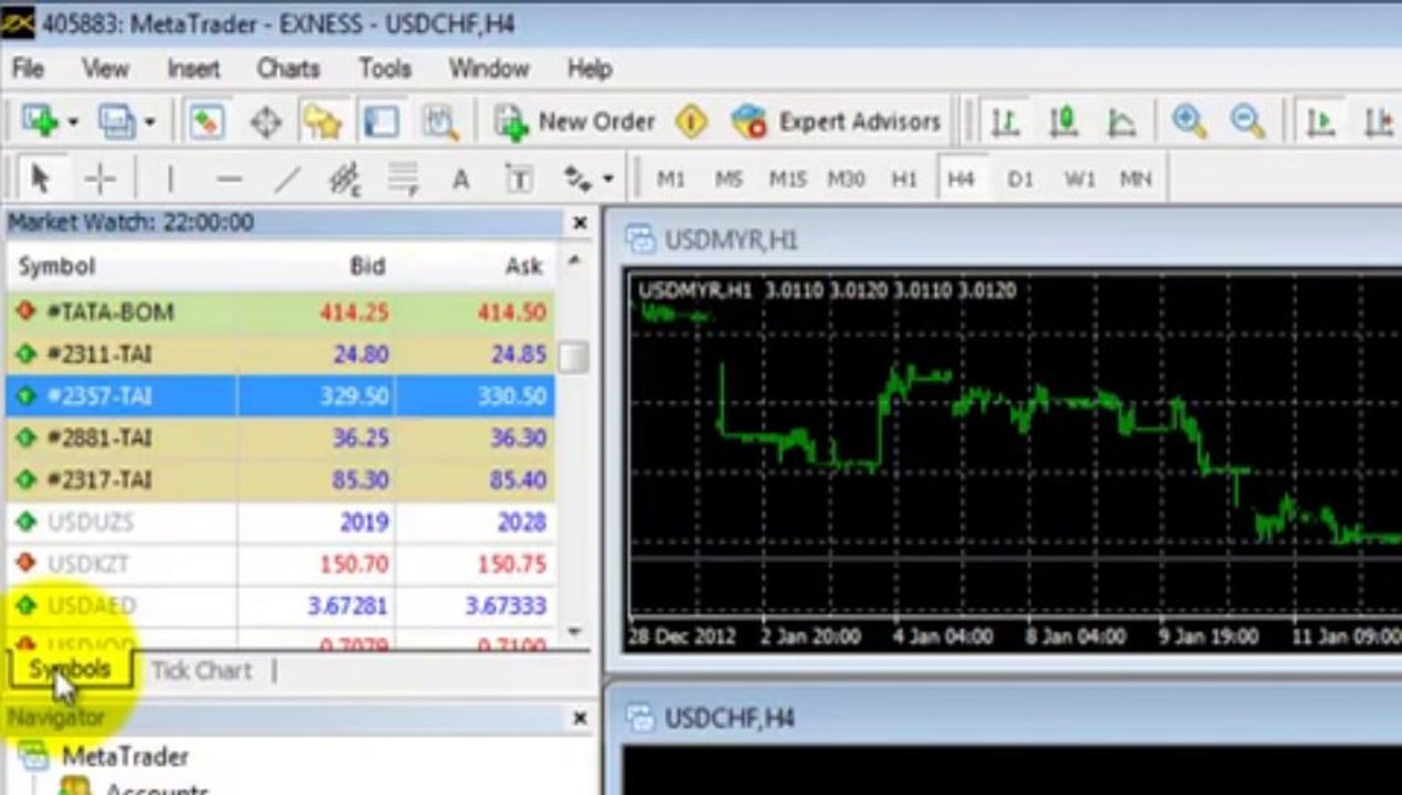 Make money online with forex trading part 2 in urdu