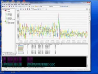 MIMIC SNMP Simulator: Simulating Random Rate changes