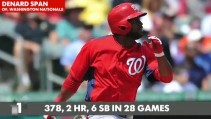 3 Up 3 Down September Week 3