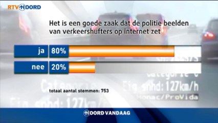 Poll over beelden van verkeershufters op YouTube - RTV Noord
