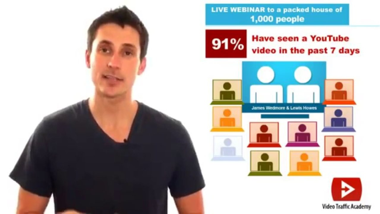 Grow Your Business with YouTube Videos!