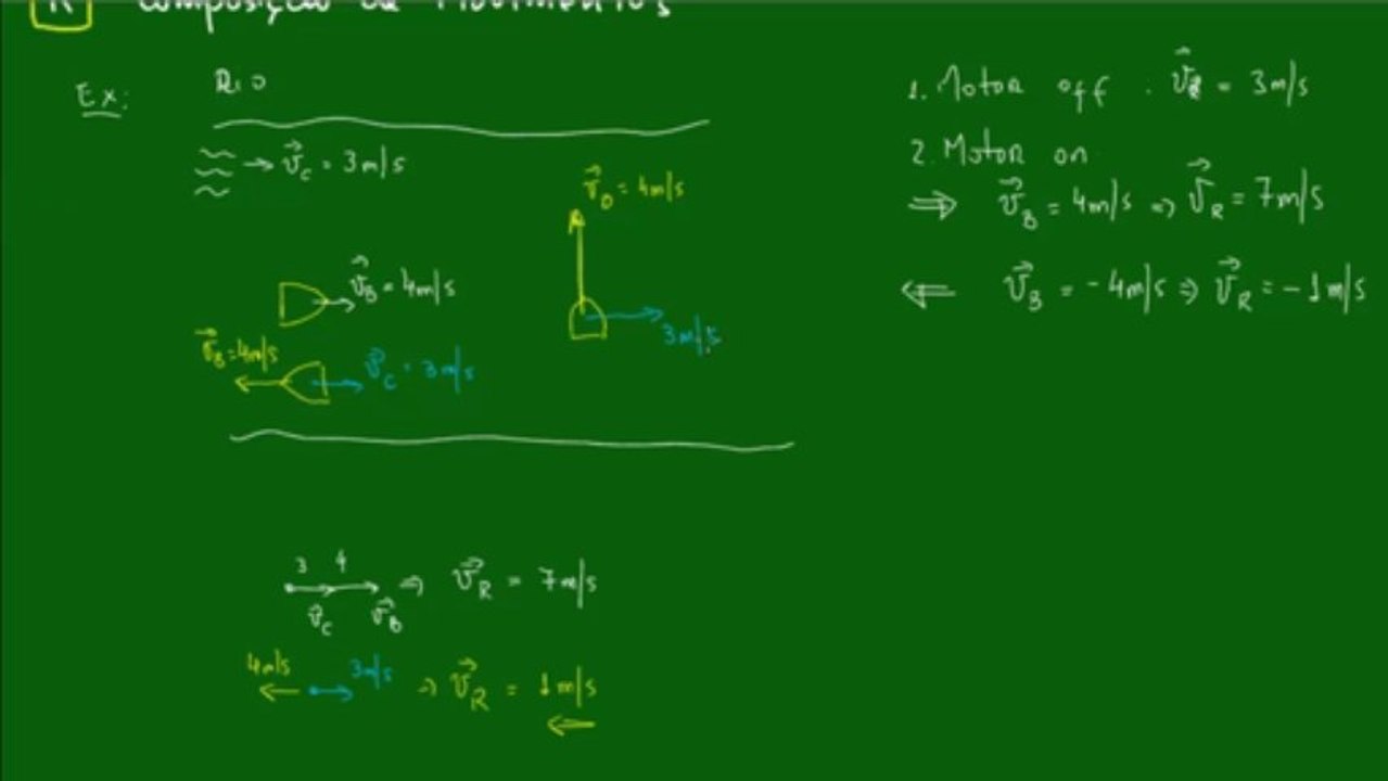 09 - Composicao de Movimentos - Aula 1