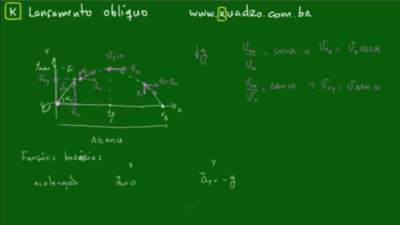 11 - Lancamento Obliquo - Introducao