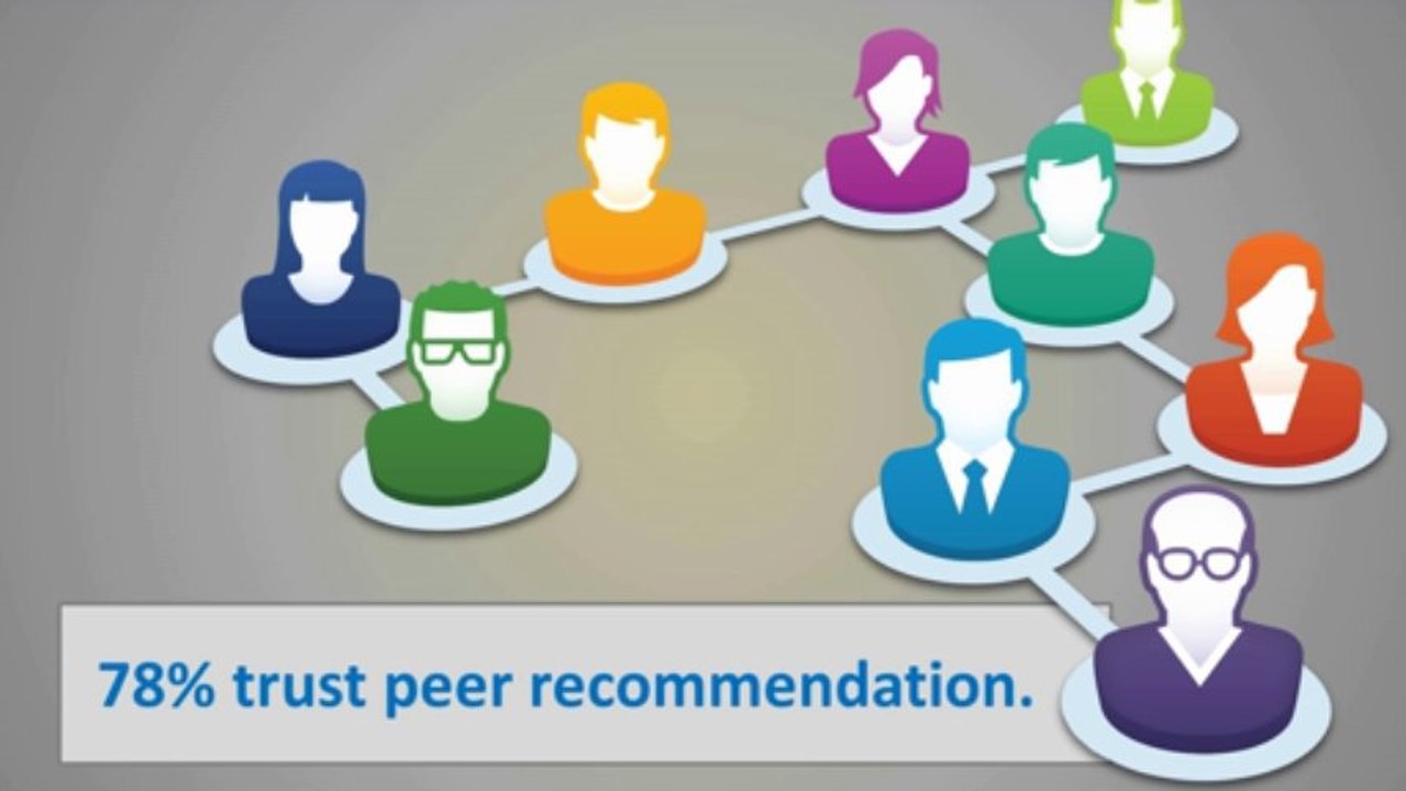 Social Media Marketing – How it Affects Your Business