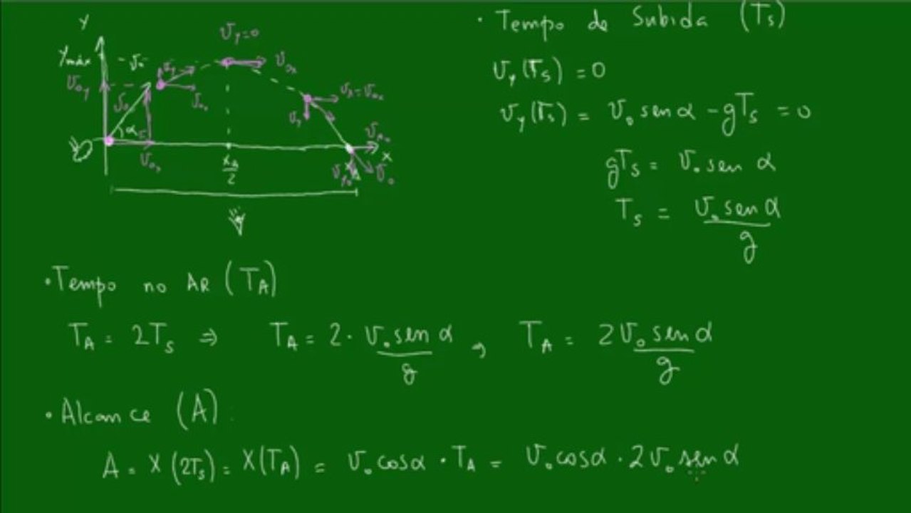 12 - Lancamento Obliquo - Aula 2