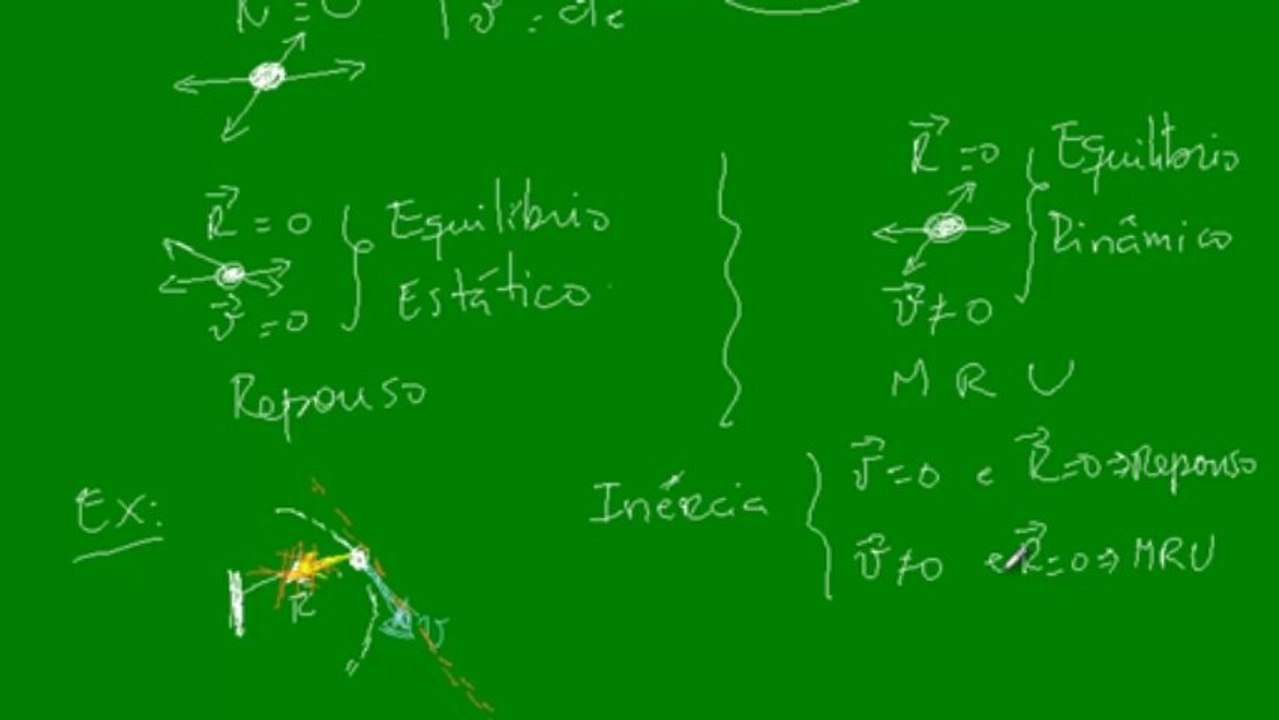 04 - Força - 1ª Lei de Newton