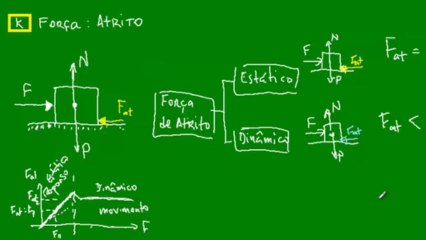 12 - Força de atrito - Atrito estático