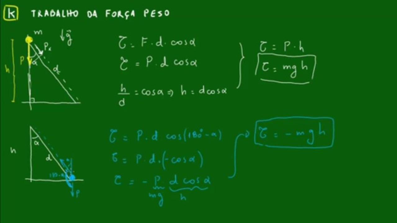04 - Trabalho da força peso