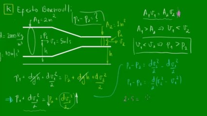 05 - Efeito Bernoulli