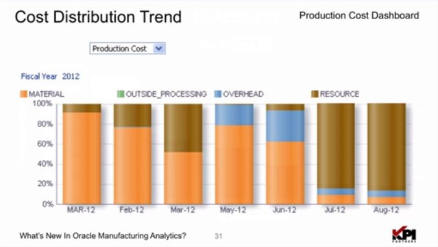 What's New In Oracle Manufacturing Analytics? [Examining Oracle BI Applications 11g: The Series]