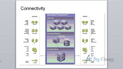 Informatica-Powercenter-9.0-Introduction-Online-Training-Demo