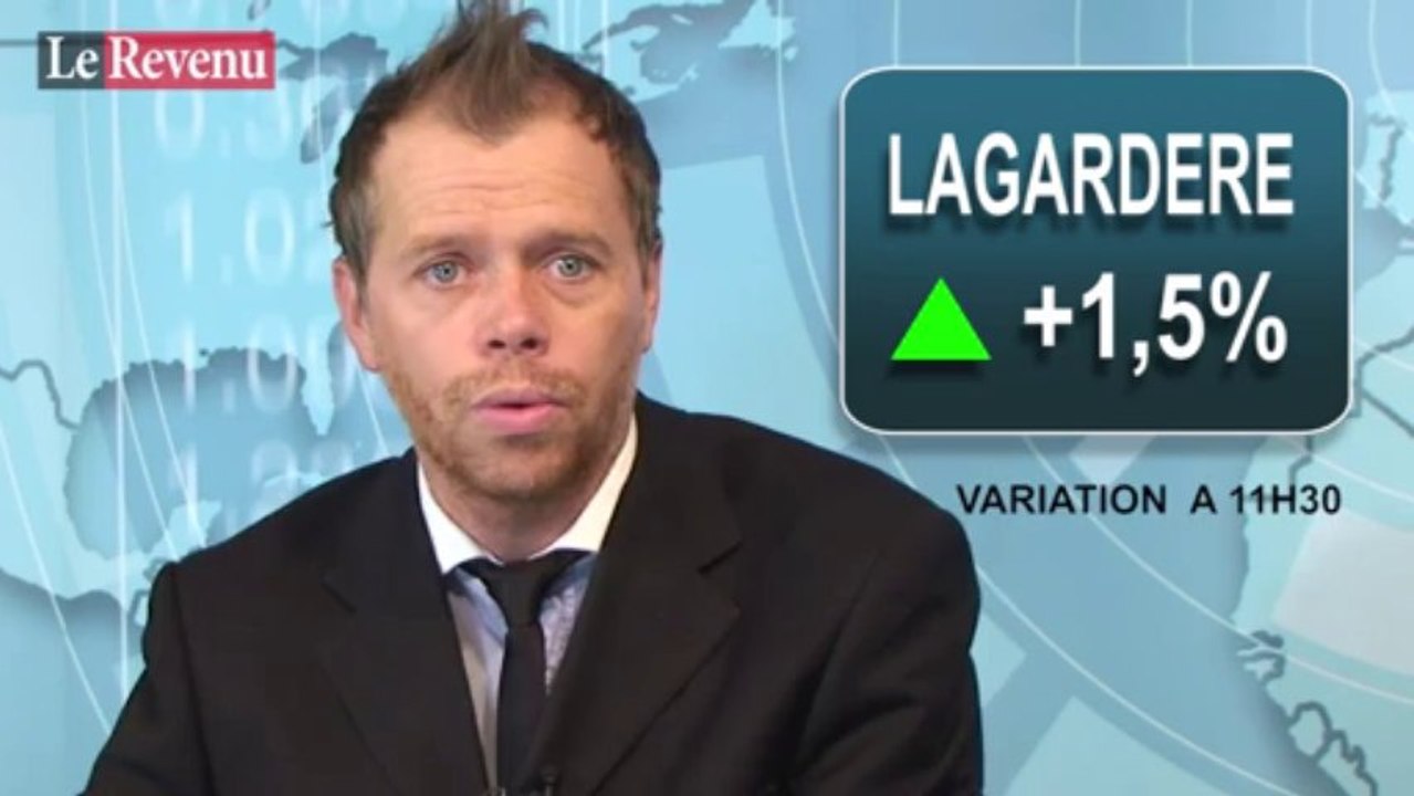 Analyse des marchés du 20/09
