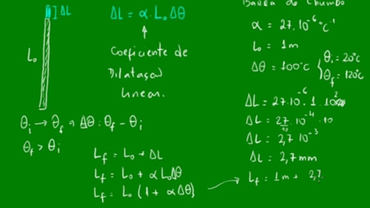 04 - Dilatação Linear