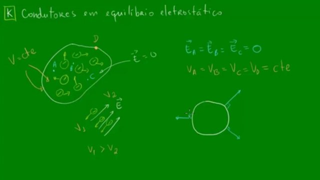 01 - Condutores em equilíbrio eletrostático