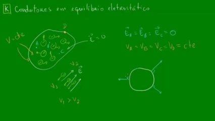 01 - Condutores em equilíbrio eletrostático