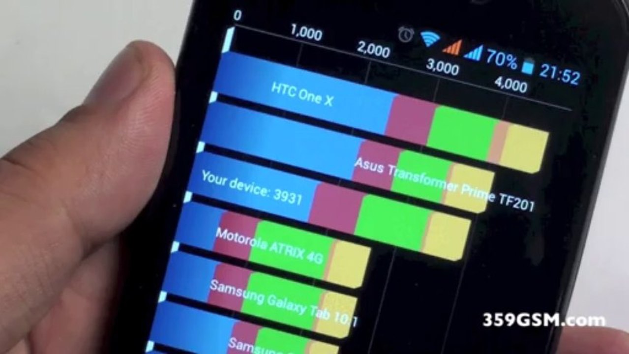 CUBOT GT99 видео ревю - Benchmarks