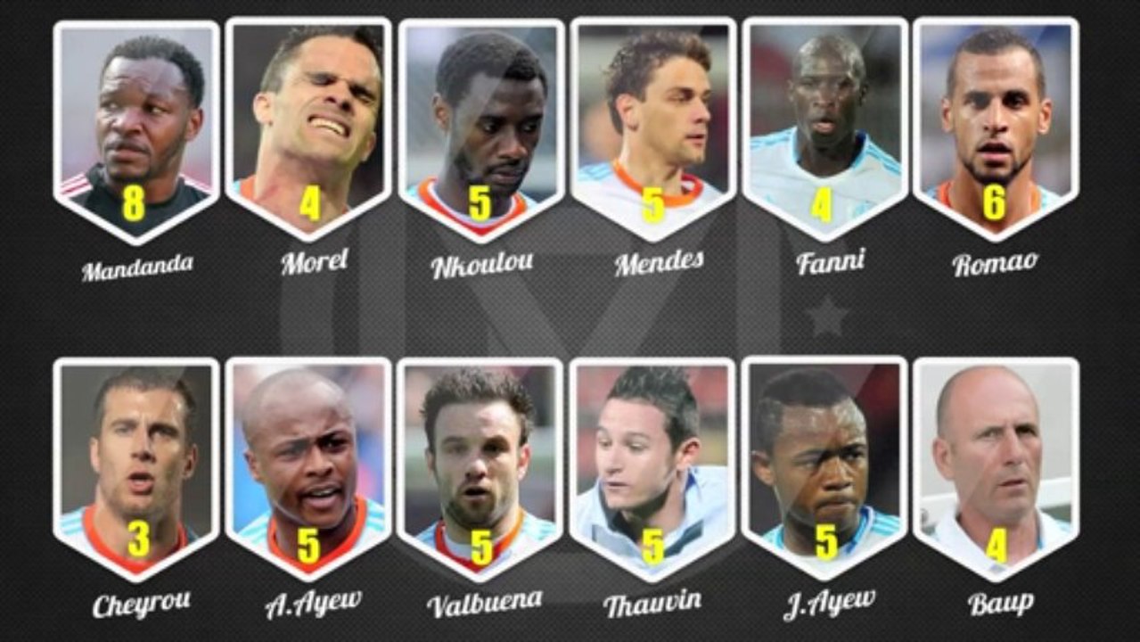 LES NOTES de Bastia OM (0-0)