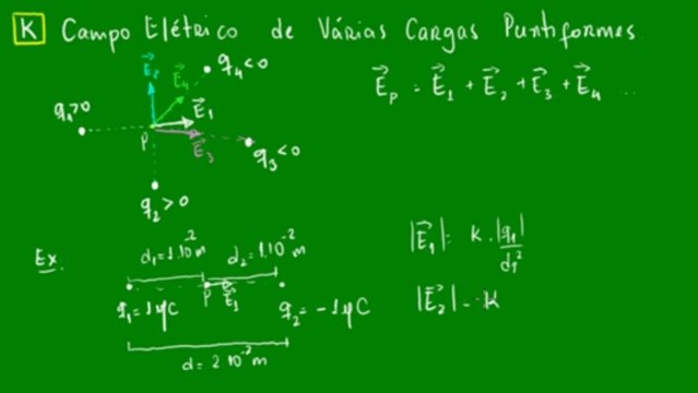 10 - Campo elétrico - Várias cargas puntiformes