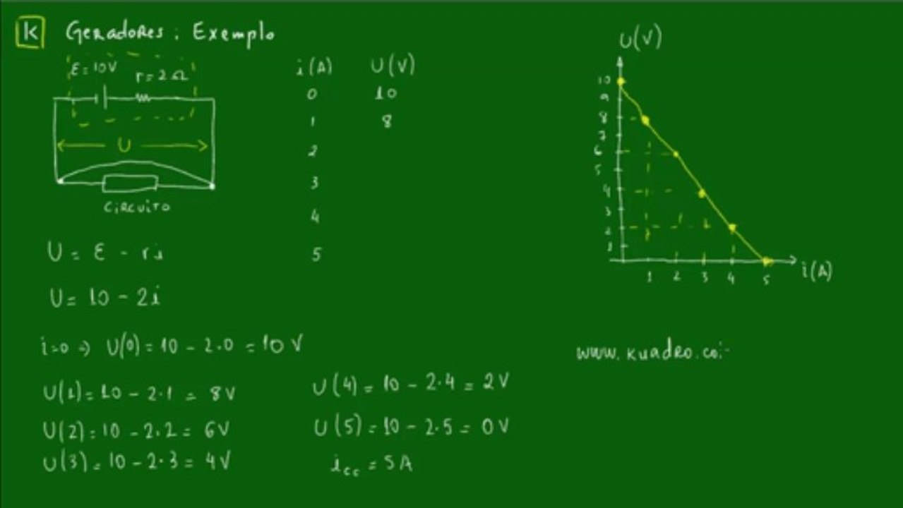 21 - Geradores - Exemplo