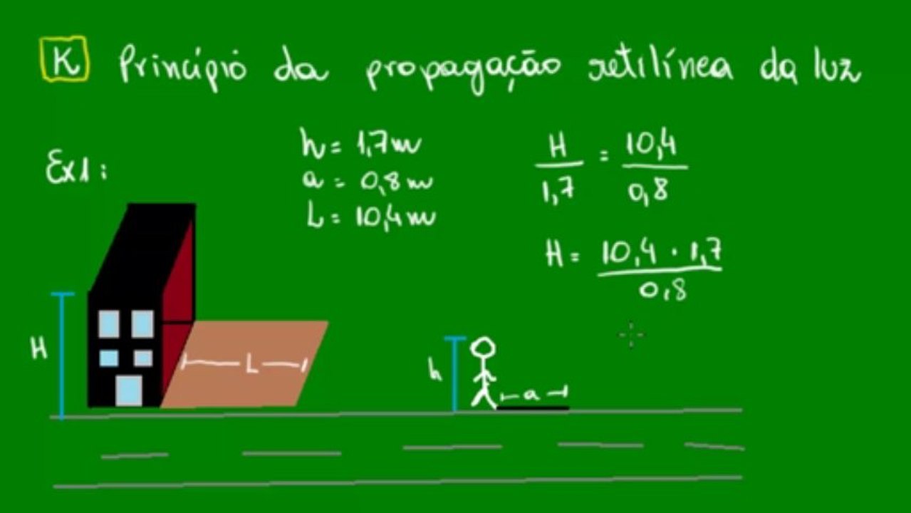 08 - Propagação retilinea da luz - Ângulo visual e aplicações