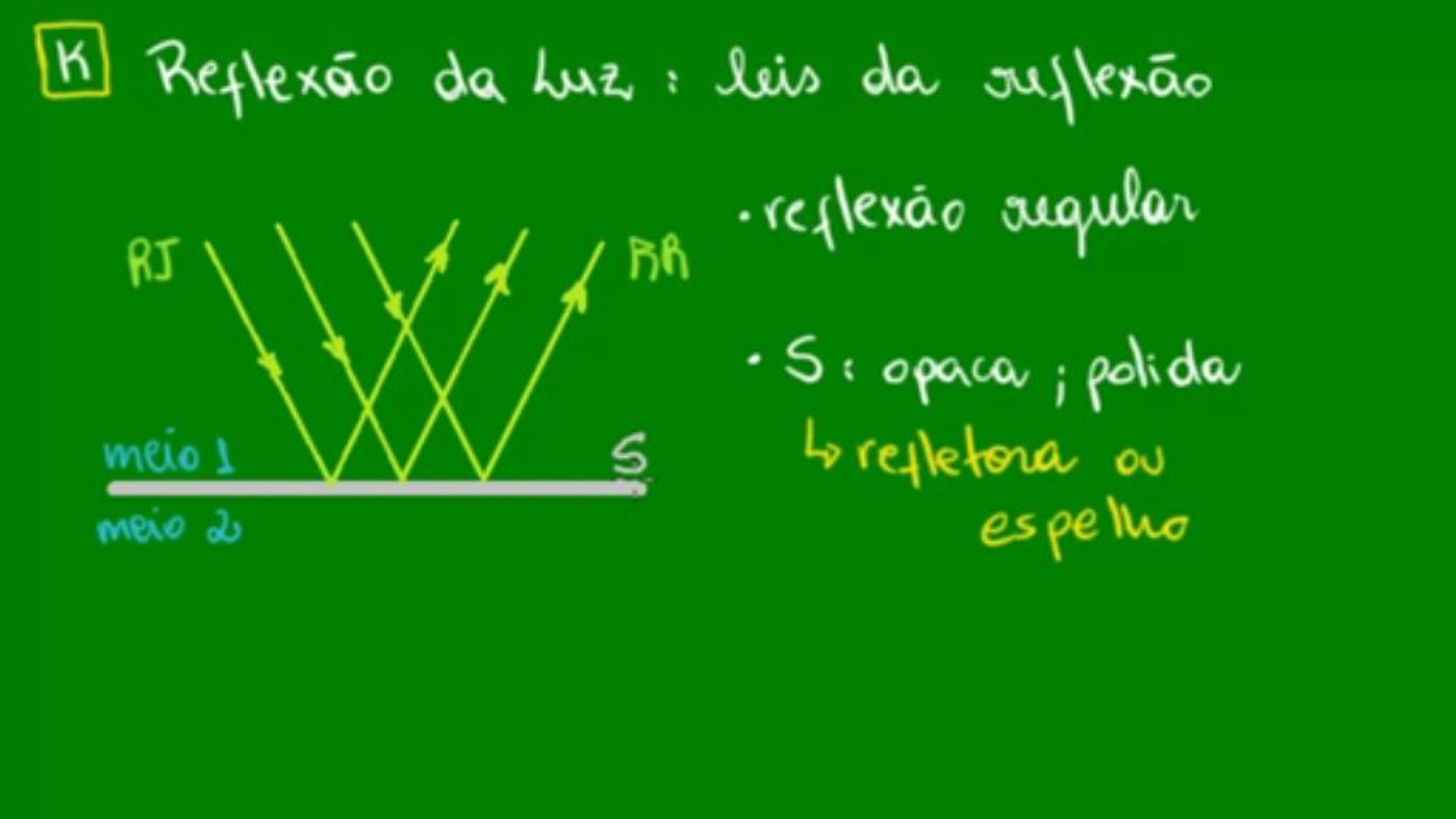 Lei Da Reflexao Reflexão Da Luz: Conheça Todos Os Seus Tipos E Leis