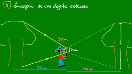 04 - Imagem de um objeto extenso num espelho plano