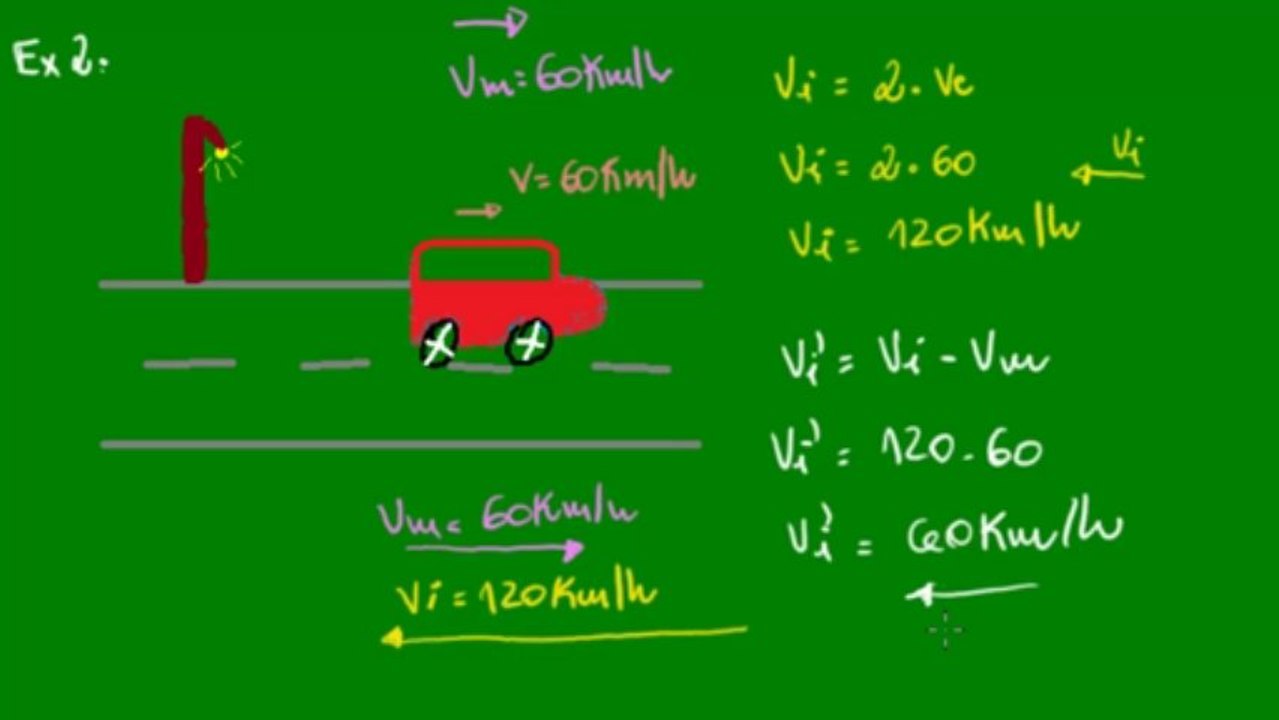 06 - Translação de um espelho plano