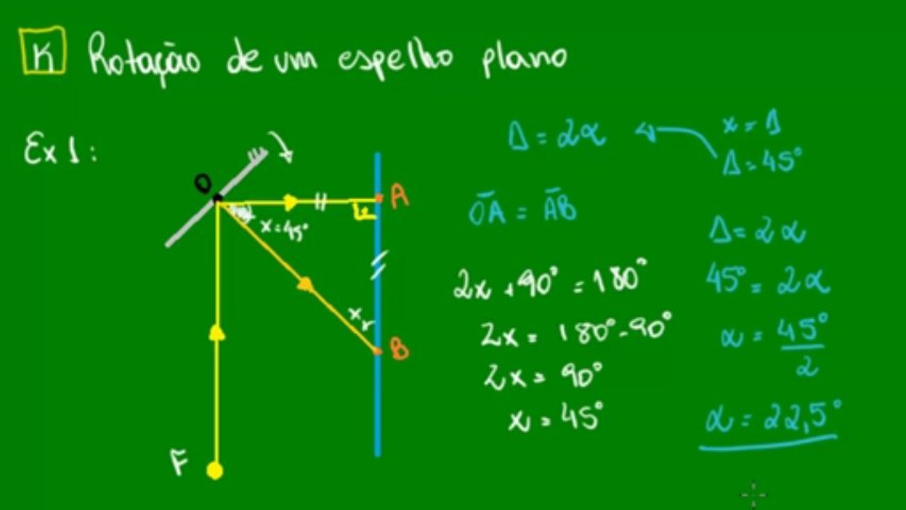 09 - Rotação de um espelho plano - demonstração da fórmula