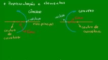 01 - Espelhos esféricos - Definição e elementos