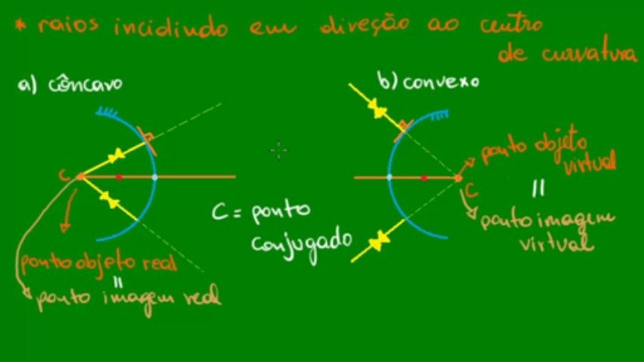02 - Espelhos esféricos - Definição do espelho esférico de Gauss