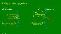 05 - Espelhos esféricos de Gauss - propriedades dos raios de luz - parte 2