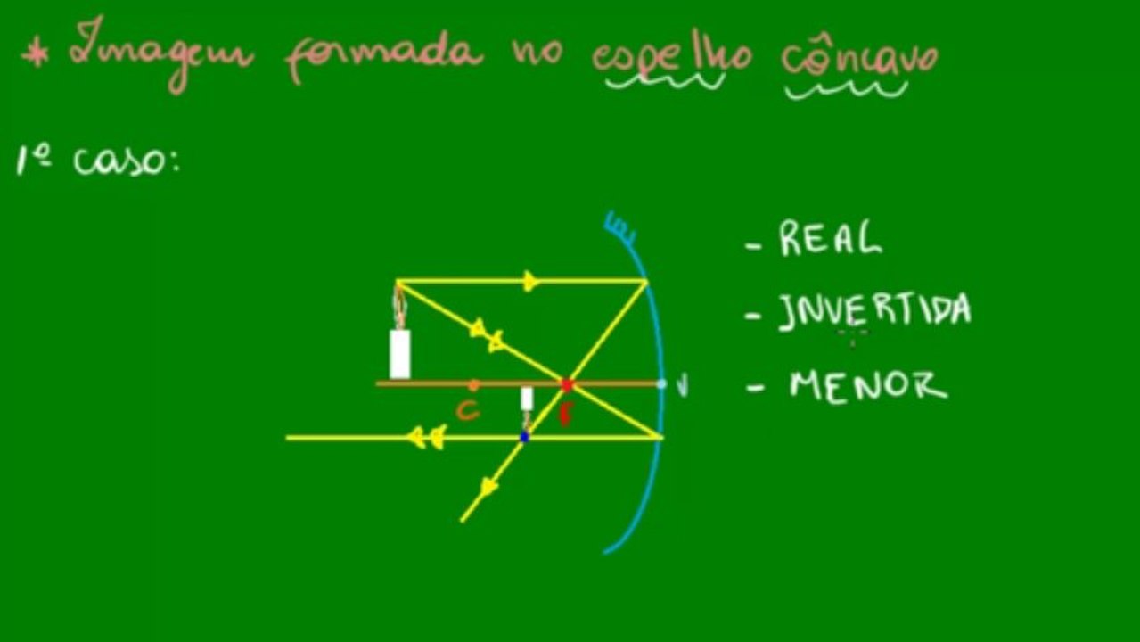 08 - Características das imagens dos espelhos côncavos e convexos - parte 1