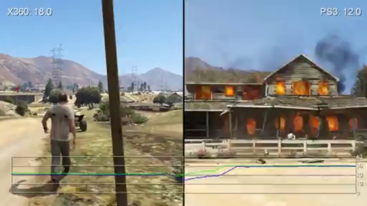 Grand Theft Auto V - Xbox 360 vs. PS3 Cut-Scene Frame-Rate Test