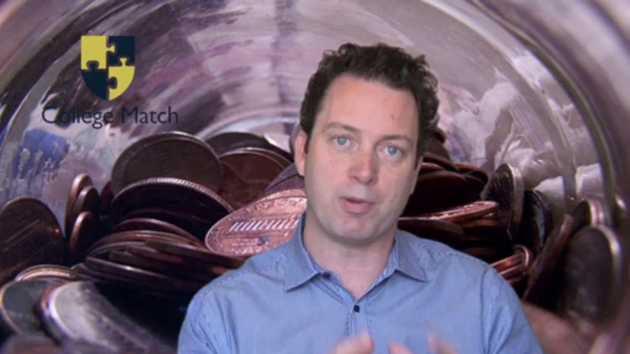 Return On Investment