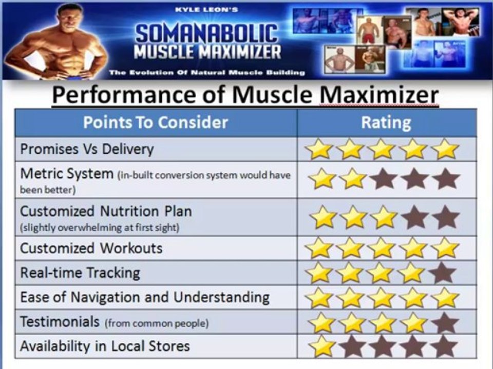 Is Kyle Leon Somanabolic Muscle Maximizer Scam or Legit