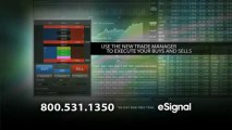 Award Winning Trading Software – Technical Analysis and Data to help Active Traders book Profits