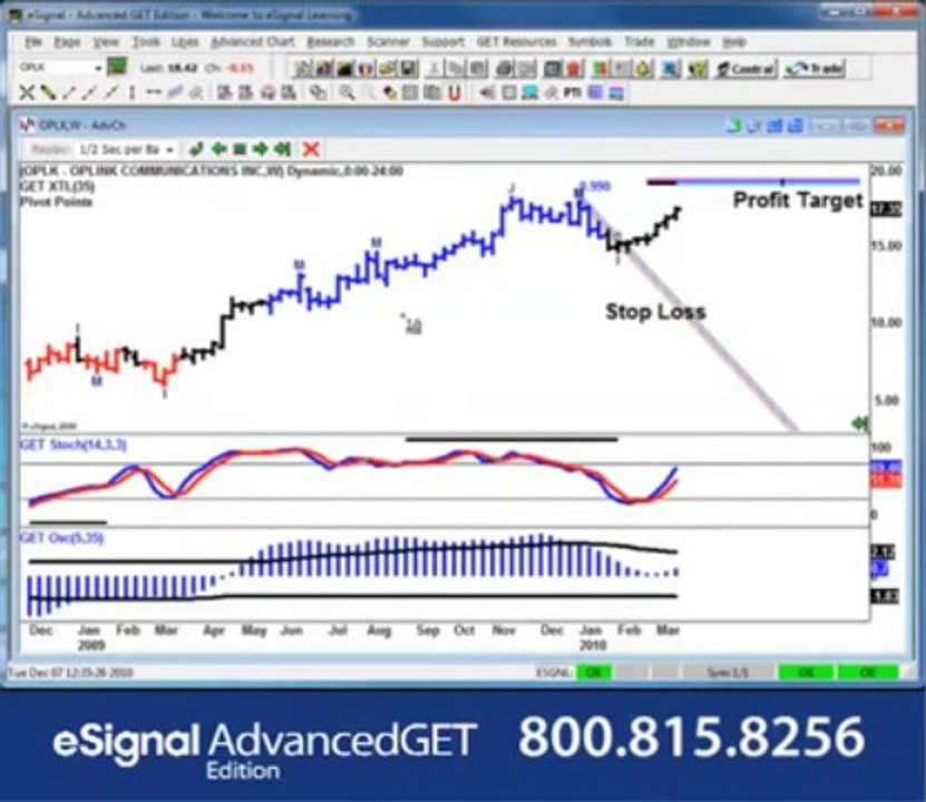 How to Make Successful Trades with Exclusive Indicators - Advanced GET Trading Software