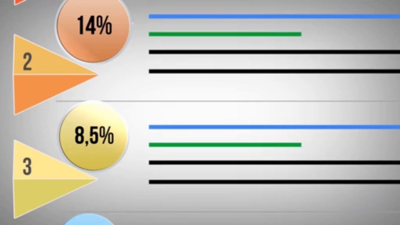 Consultant Referencement - [HD 1080p] Expert Referencement
