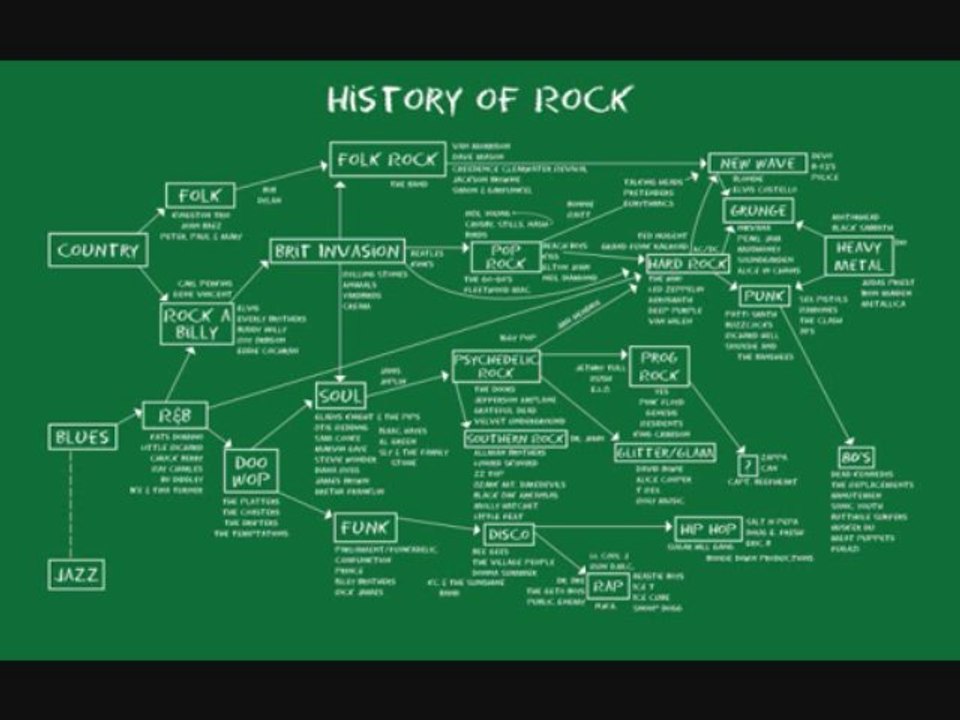 History Of Rock Music (Megamix)