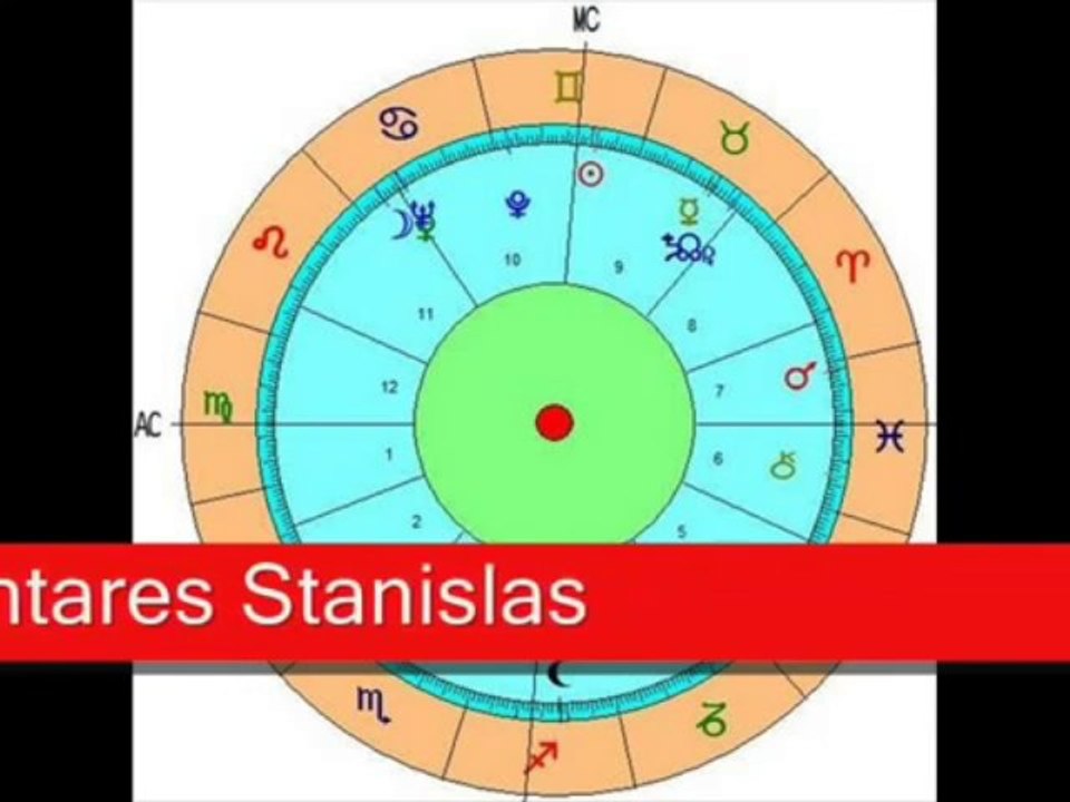 Astrologia rettifica dell'orario di nascita