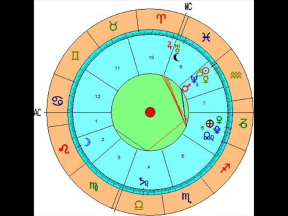 Astrologia rivoluzione solare_2