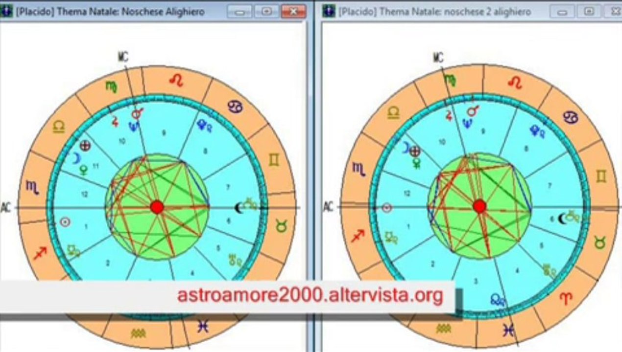 Astrologia Sulla pericolosità dell'ascendente tra scorpione e sagi