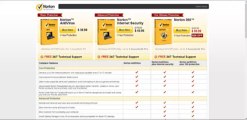 Norton Coupon Codes | Promo Codes For You | Antivirus