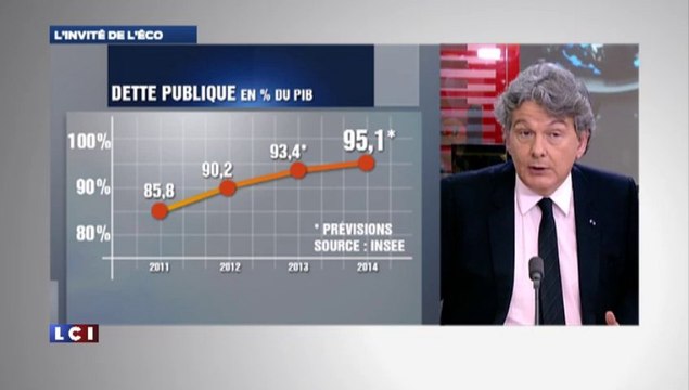 Thierry Breton sur LCI : La dette est l'héritage des 600 milliards de dette qui ont été acumulés entre 2007 et 2012